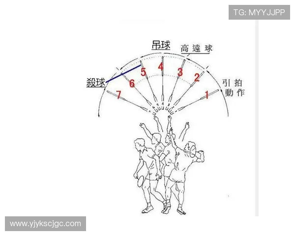 羽毛球战术解析：成都羽毛球队防反策略的深度剖析与实践探讨