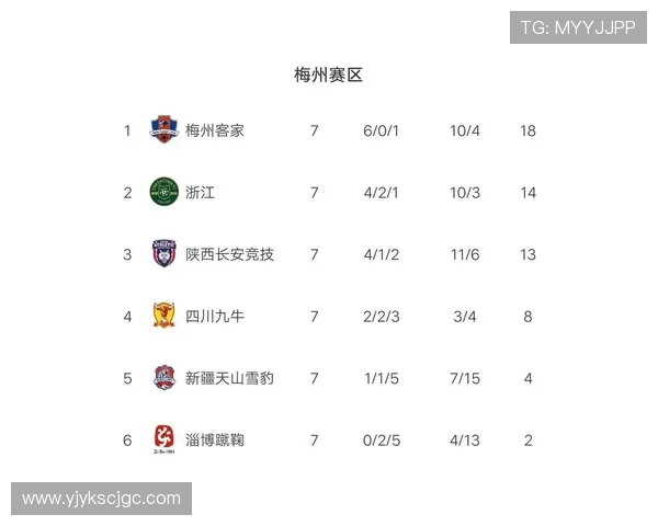 南京乒乓球队强势领跑锦标赛积分榜以69分稳居第一名