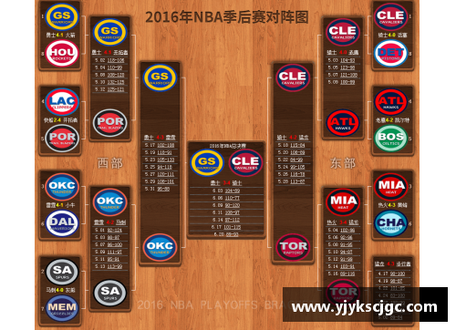 NBA季后赛赛程全解析及球队实力对比