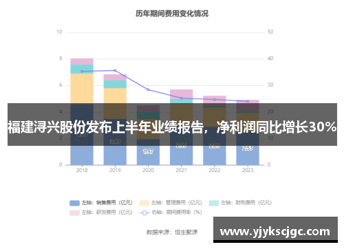福建浔兴股份发布上半年业绩报告，净利润同比增长30%