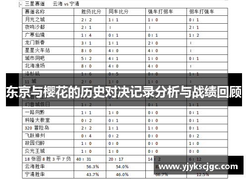 东京与樱花的历史对决记录分析与战绩回顾
