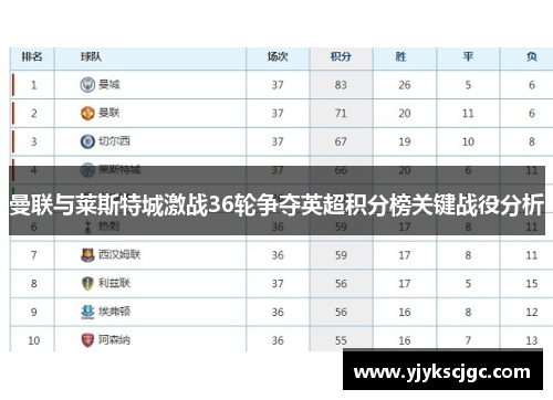 曼联与莱斯特城激战36轮争夺英超积分榜关键战役分析